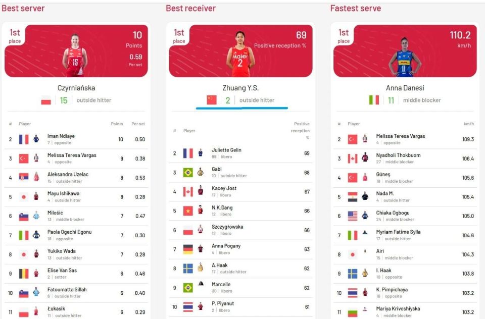 VQvMp, 添了一种青